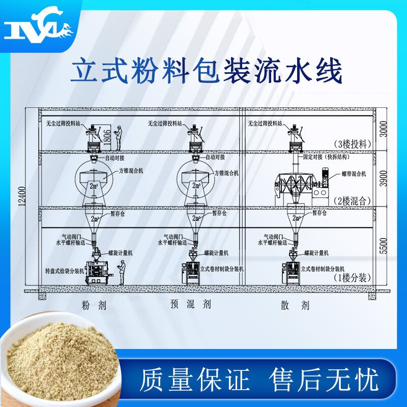 全自動包裝流水線設(shè)備的普及提高生產(chǎn)力、解決用工難問題
